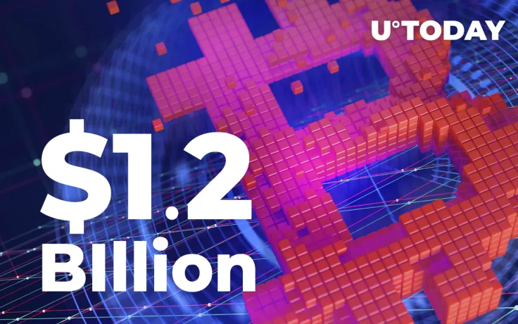 $1.2 Billion Worth of Bitcoin Moved as It Breaks Through 2-Week-Old Falling Wedge Pattern