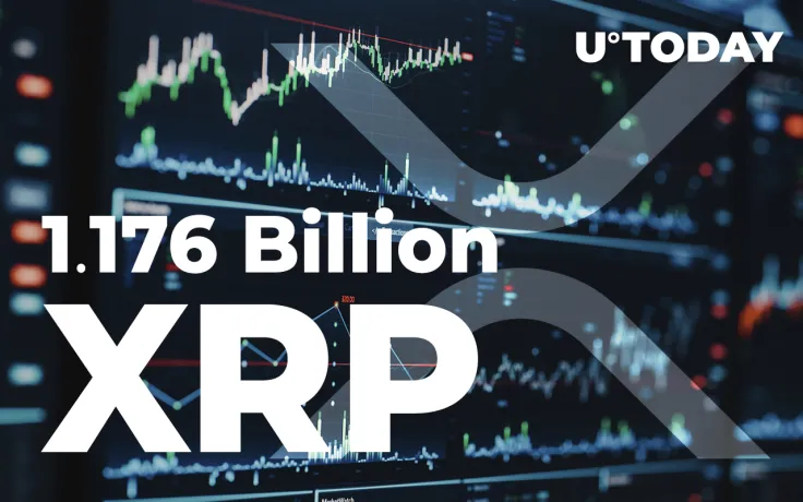 Whopping 1.176 Billion XRP Wired by Ripple, ODL Venues and Leading Exchanges