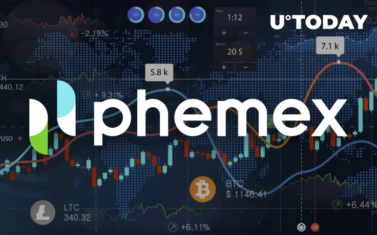 Crypto Exchange Phemex Turns Two: Here's What Has Been Accomplished So Far