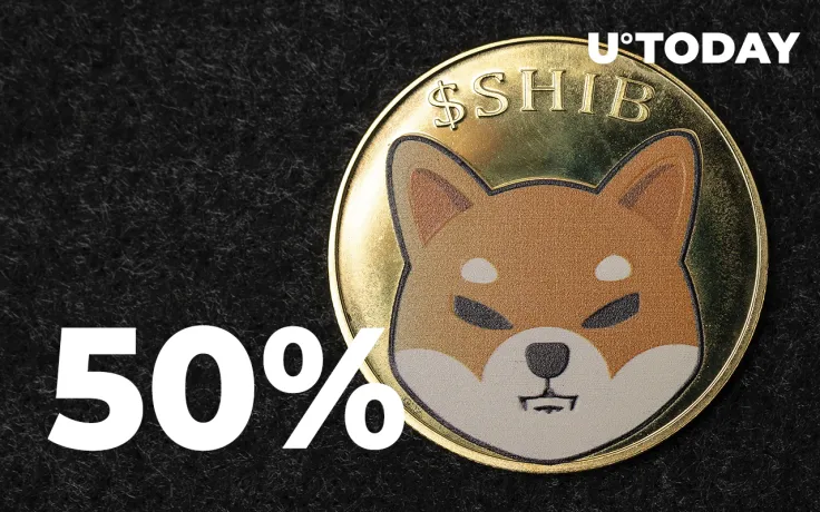 Shiba Inu up 50% Since Local Bottom, Rallies to Pre-Correction Levels