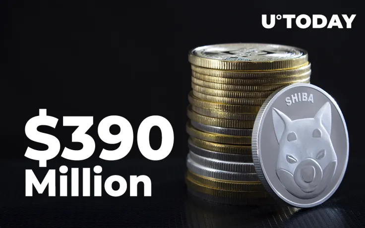 Shiba Inu Large Transactions Rise to Nearly $390 Million, Accounting for 81% of On-Chain Volume