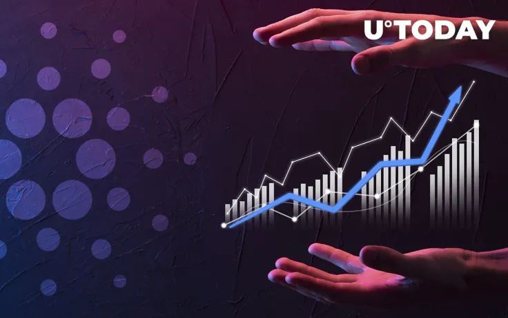 Cardano and Several Altcoins Still "Underbought" Amid Market Rebound per Santiment