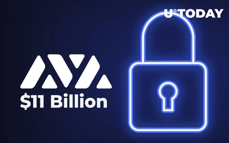 Avalanche Total Value Locked Surpassed $11 Billion, Coming Closer to BNB