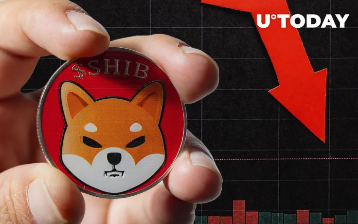 Shiba Inu Sees Double-Digit Losses as Bitcoin Drops Below $38,000