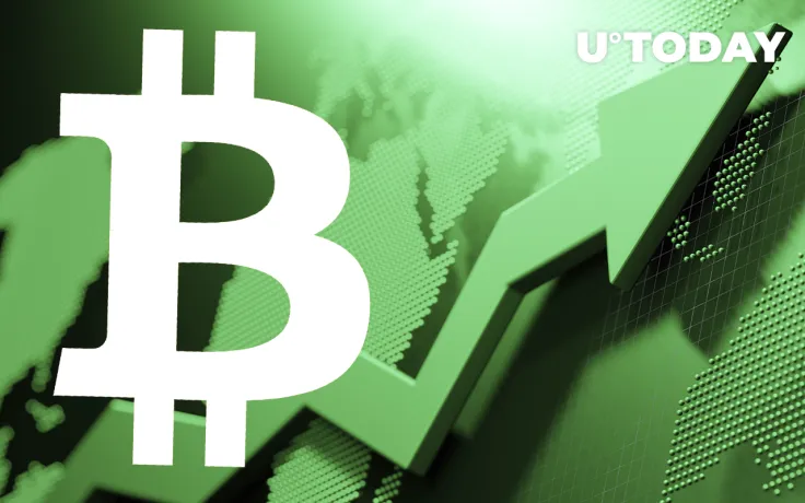 Bitcoin Rebounds to $39K as Retail Addresses Add 14,000 BTC Over 24 Hours: Details