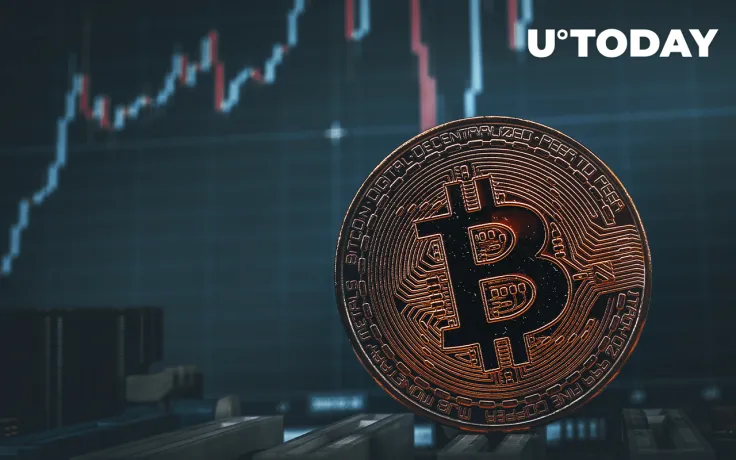 $175 Million Worth of Orders Liquidated on Crypto Market as Bitcoin Rallies to $42,000