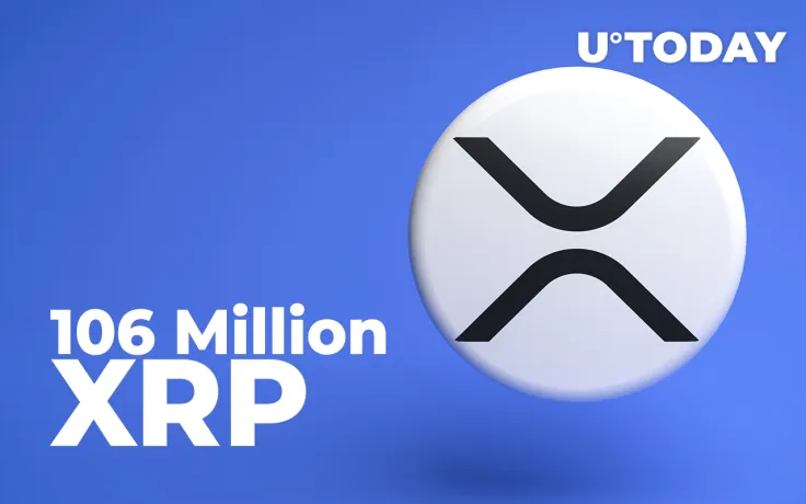 106 Million XRP Shoveled by Top Exchanges as XRP Rises 8.10%