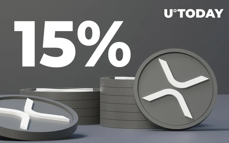 XRP Enters New Trend as Price Spikes by 15% and Breaks Through $0.84