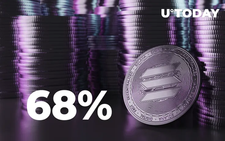 Solana (SOL) 68% Correction Leads Coin to Lowest Price Since August