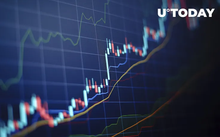 Crypto Surged As Fed’s Rate Hike Was Partially Priced In: Santiment