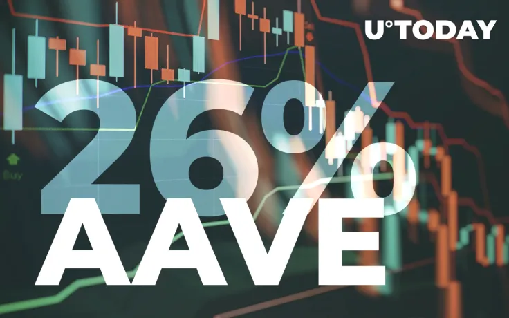 AAVE Spikes by 26% This Week as "Shark and Whales" Accumulated 70,000 Tokens: Santiment Details