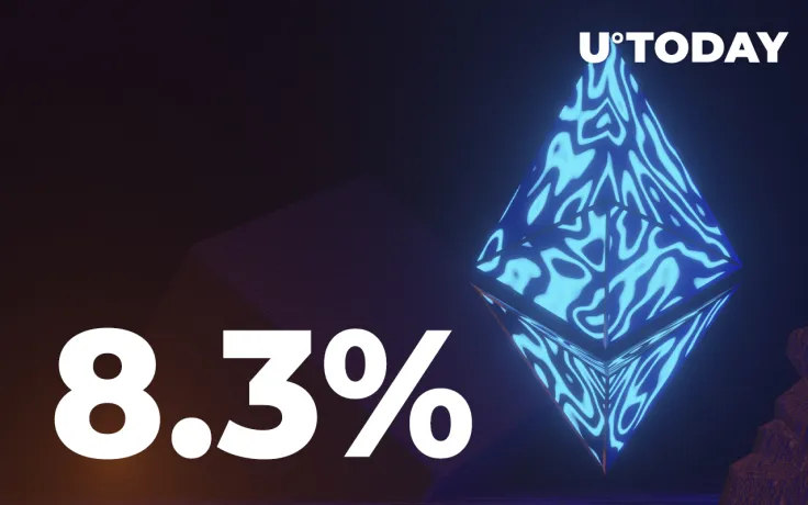 8.3% of Ethereum Supply Now Out of Market Circulation
