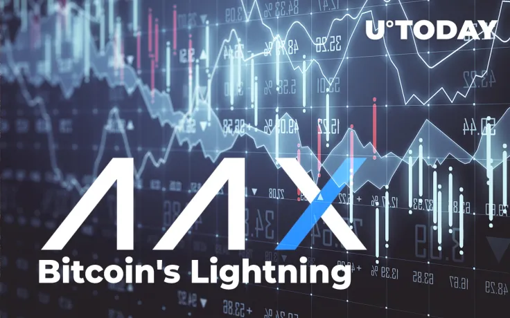 AAX Exchange Integrates Bitcoin's Lightning Network for Fast and Cheap Transactions