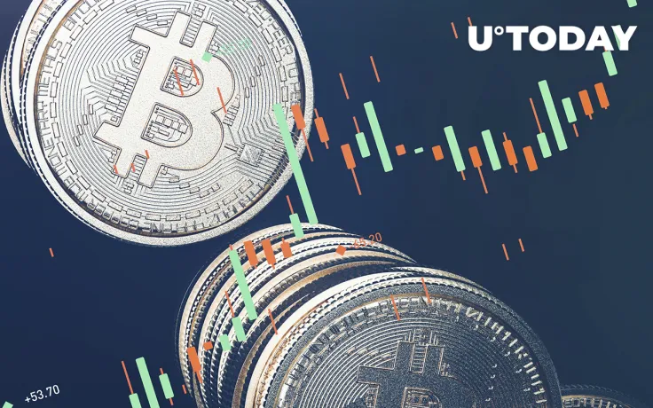 Bitcoin Futures Hint at Potential Price Increase: Bloomberg