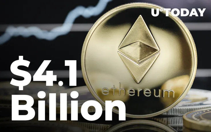 $4.1 Billion Worth of Ethereum Moved from Exchanges in March as ETH Price Climbs Above $3K