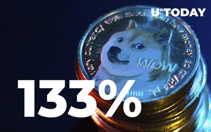 Dogecoin Whale Transactions Spike 133%, DOGE on Track to Reverse Months of Price Declines