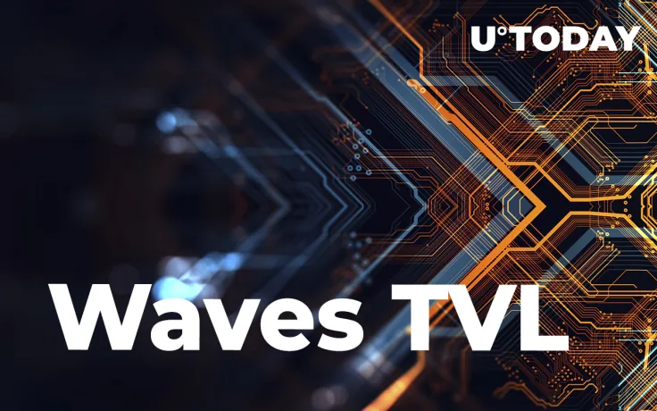 Waves TVL Faces 38% Increase, Hits $4 Billion Threshold After Price Rallies by 530%