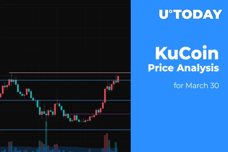 KuCoin Token (KCS) Price Analysis for March 30