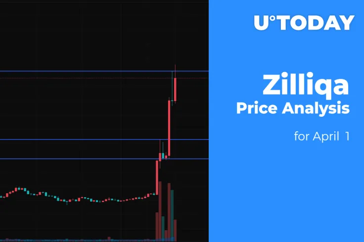 Zilliqa (ZIL) Price Analysis for April 1