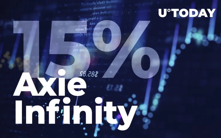 Axie Infinity Token Price Spikes by 15% Despite $625 Million Hack of Ronin