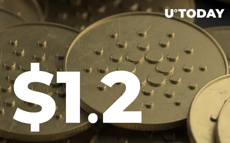 Cardano (ADA) Breaking Through This Chart Pattern, Flying to $1.2