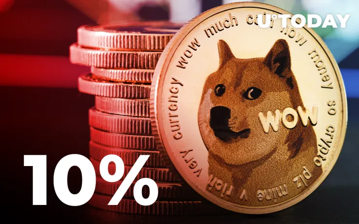 Dogecoin Price Plunges by 10% in Matter of Hours: 3 Reasons Why