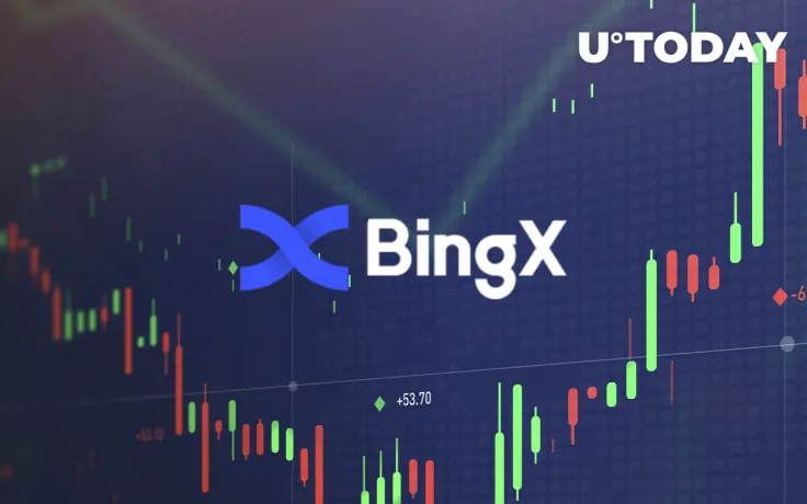 BingX Platform Partnered with WOO Network, Teases Better Prices and Lower Transactional Latency