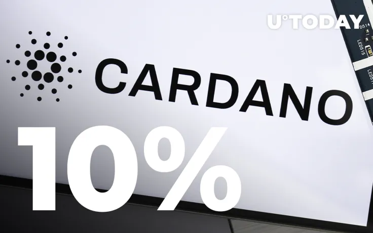 Cardano Mainnet Block Size to Undergo 10% Increase Later Today: Details