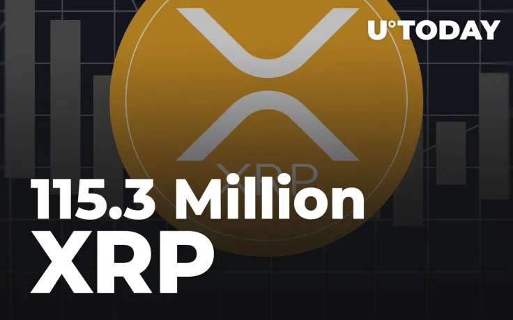 115.3 Million XRP Sent by Ripple and Large Exchanges to This Destination