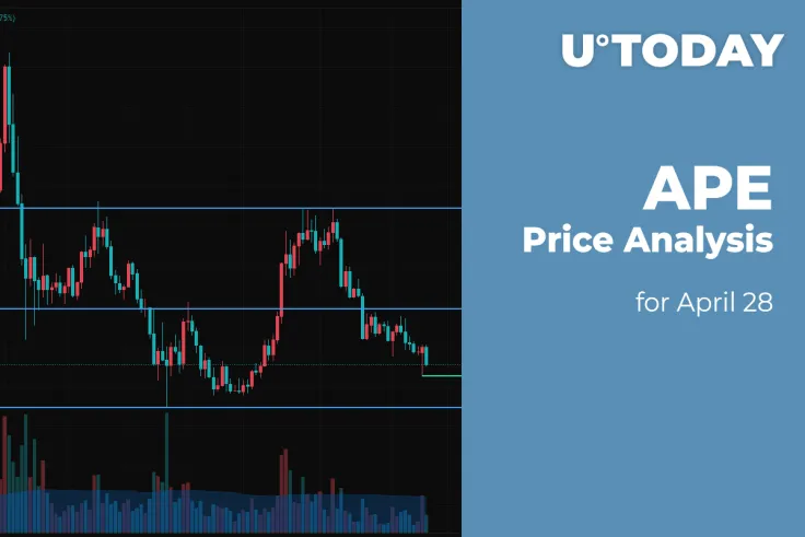 ApeCoin Price Analysis for April 28