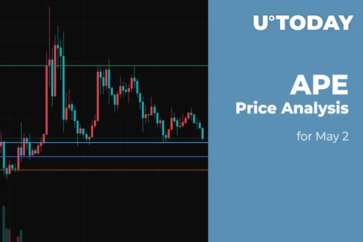 APE Price Analysis for May 2