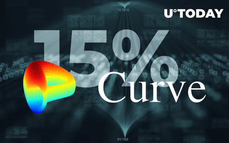 Curve (CRV) Rallied by 15% in Last 24 Hours: Details