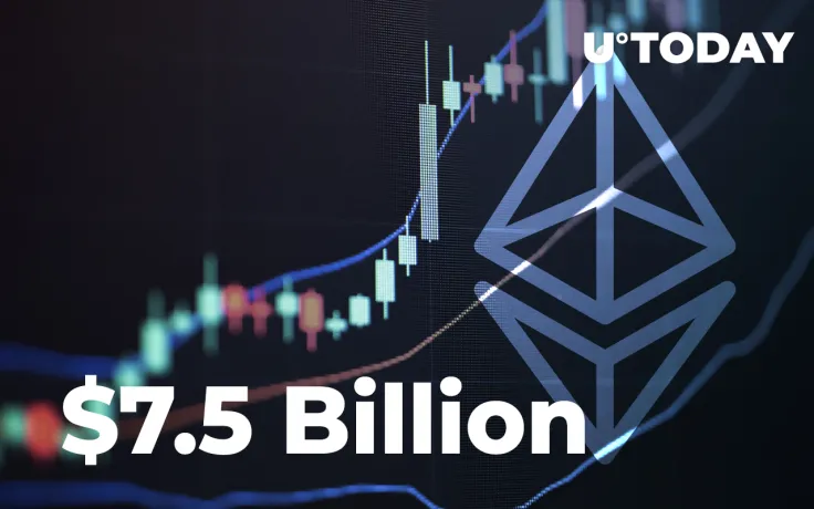 $7.5 Billion Worth of ETH Taken Off Major Exchanges in Months; This Might Be a Bullish Sign for Price