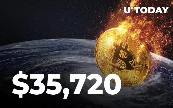 Bitcoin Briefly Drops to $35,720 as Extreme Fear Sweeps Through Crypto Market