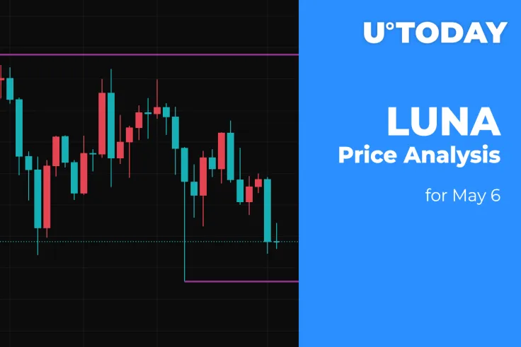 LUNA Price Analysis for May 6