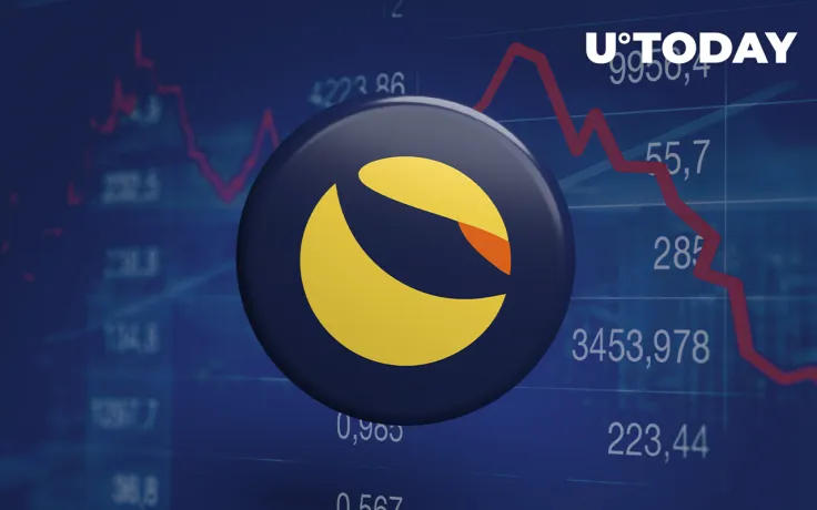 Terra (LUNA) Plunges 14% as UST Briefly Loses Its Peg