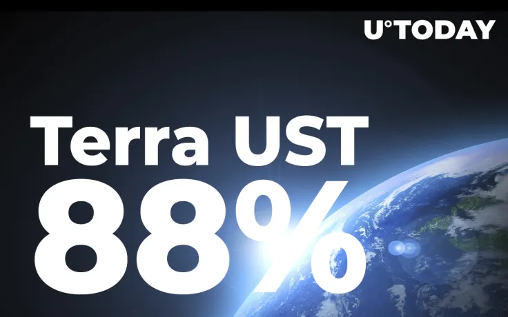 Terra UST Declines 88% in 5 Weeks as LUNA Foundation Liquidates Entire $BTC Holdings