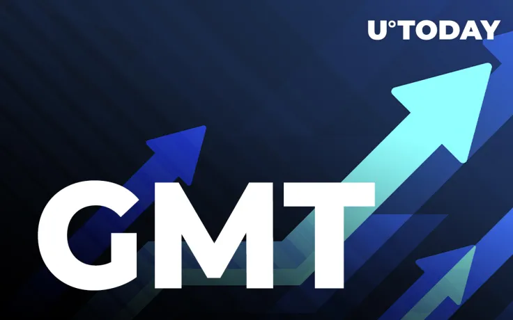 Stepn (GMT) Rallies by 75% Following Massive Market Correction, GALA and MANA Report 60% Gains