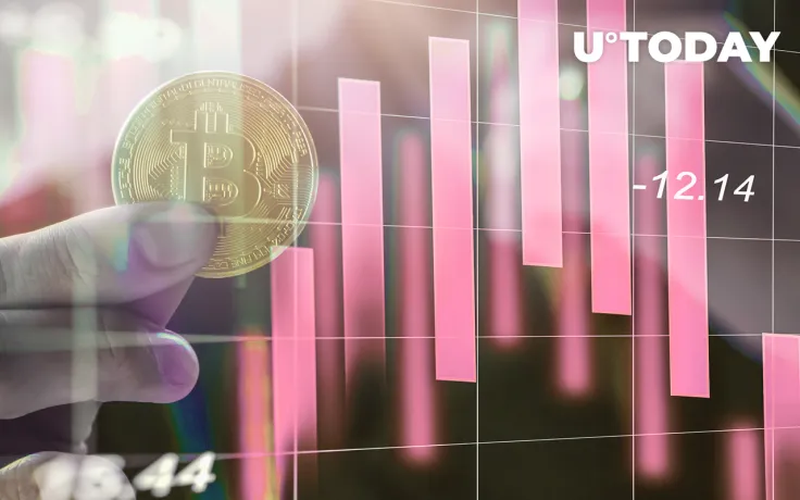 GBTC Shares Now Trading at Steepest Discount Ever