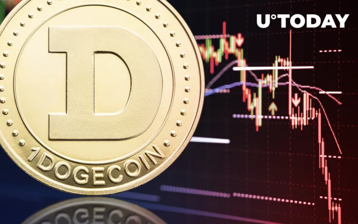 DOGE Price on the Brink: What to Keep an Eye On