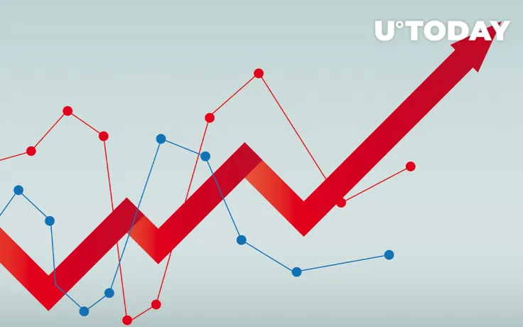 Cryptocurrency Market Enters Green Zone with up to 30% Gains: Recovery Ahead?