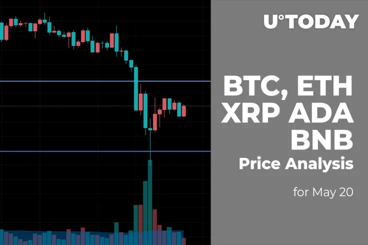 BTC, ETH, XRP, ADA and BNB Price Analysis for May 20