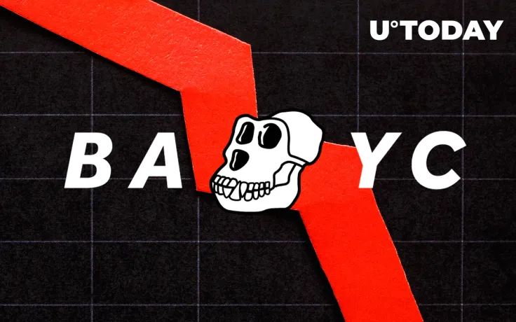 BAYC Dropped 50% in Price Since Early May