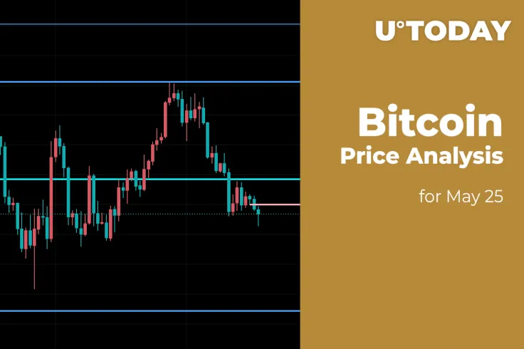 Bitcoin (BTC) Price Analysis for May 25