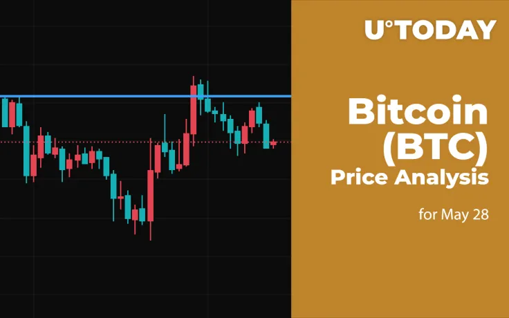 Bitcoin (BTC) Price Analysis for May 28