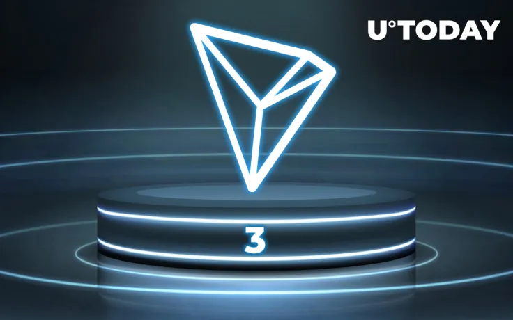 Tron TVL Soars 45%, Standing Third Behind ETH and BNB Chain