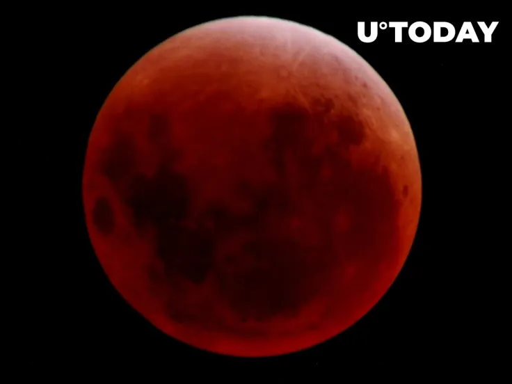 Luna ETP Comes Close to Setting Major Record 