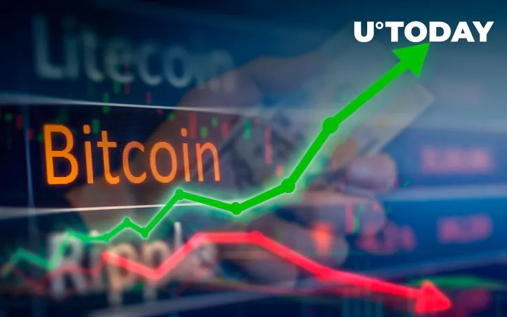 These Four Factors Caused 88% of Variance in BTC Price over Last Four Years