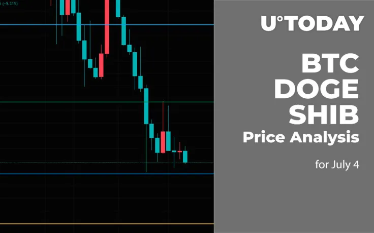 BTC, DOGE and SHIB Price Analysis for July 4