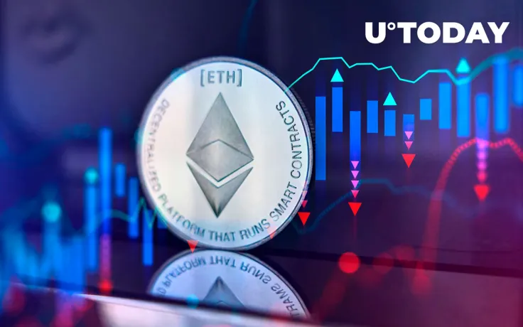 $1,200 ETH Is in High Demand According to This Data